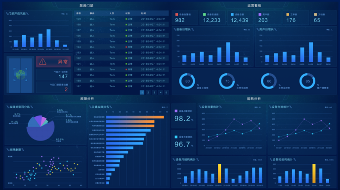 省级标杆 | 工业设备上云 凯时尊龙人生就是博为数实融合打了个样！